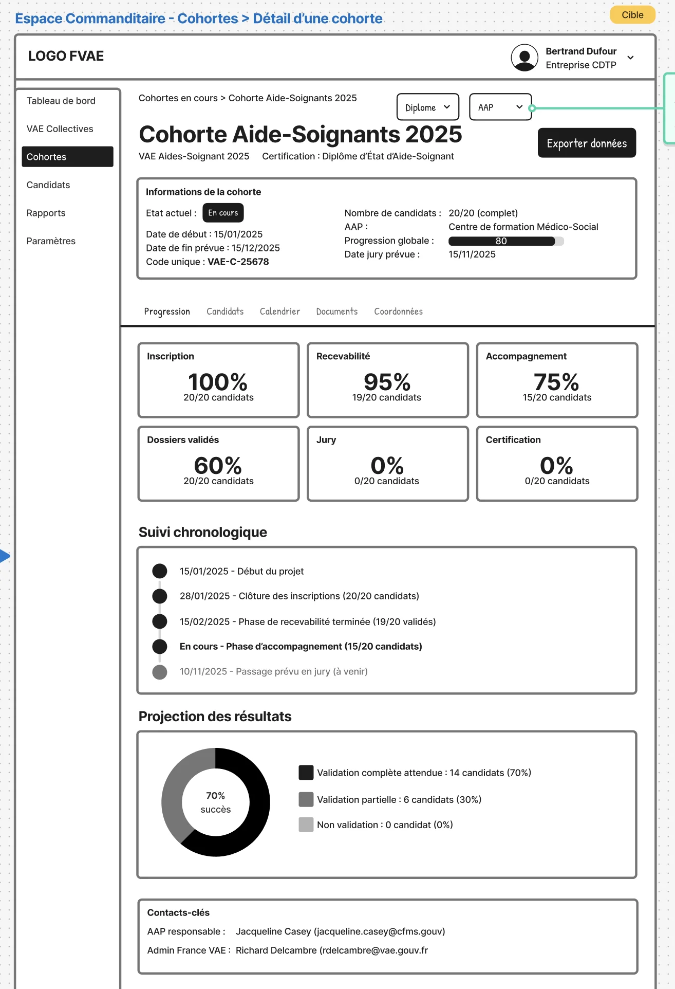 Wireframe - Individual Cohort Detail